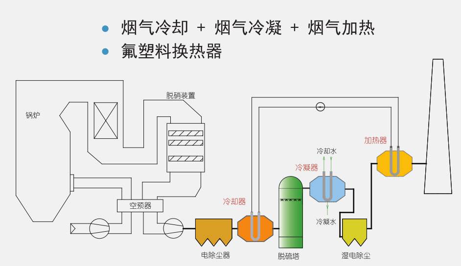 化工煙氣冷凝回收有機(jī)廢氣處理技術(shù)化工廠的廢氣用冷凝回收裝置可以處理嗎?油氣回收方案_化工廢氣冷凝_油氣冷凝回收