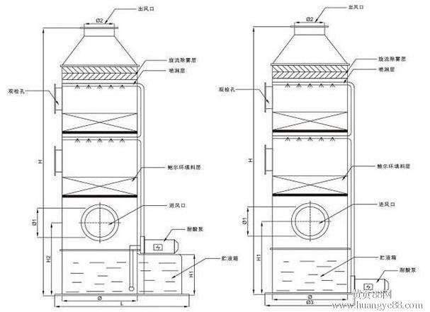 酸霧凈化塔，酸霧去除凈化方案 酸氣凈化辦法