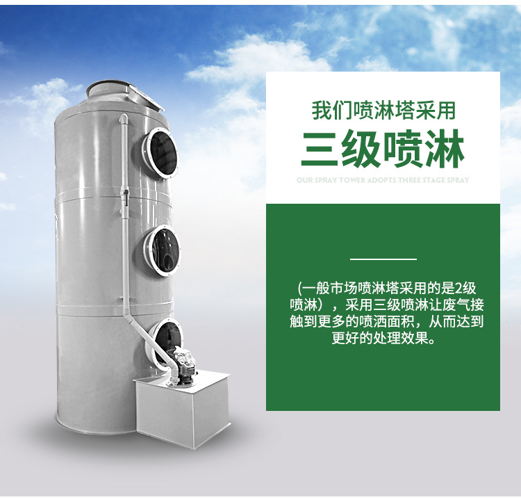 酸霧洗滌塔系統(tǒng)之風(fēng)機(jī)組將收集到的廢氣吸入酸霧洗滌塔內(nèi)，流經(jīng)填充層段（氣/液接觸反應(yīng)之介質(zhì)），讓廢氣與填充物表面流動(dòng)的藥液（洗滌液）充分接觸，以吸附廢氣中所含的酸性或堿性污物。洗滌后，廢液收集至集水槽中，再排放至廢水系統(tǒng)處理。