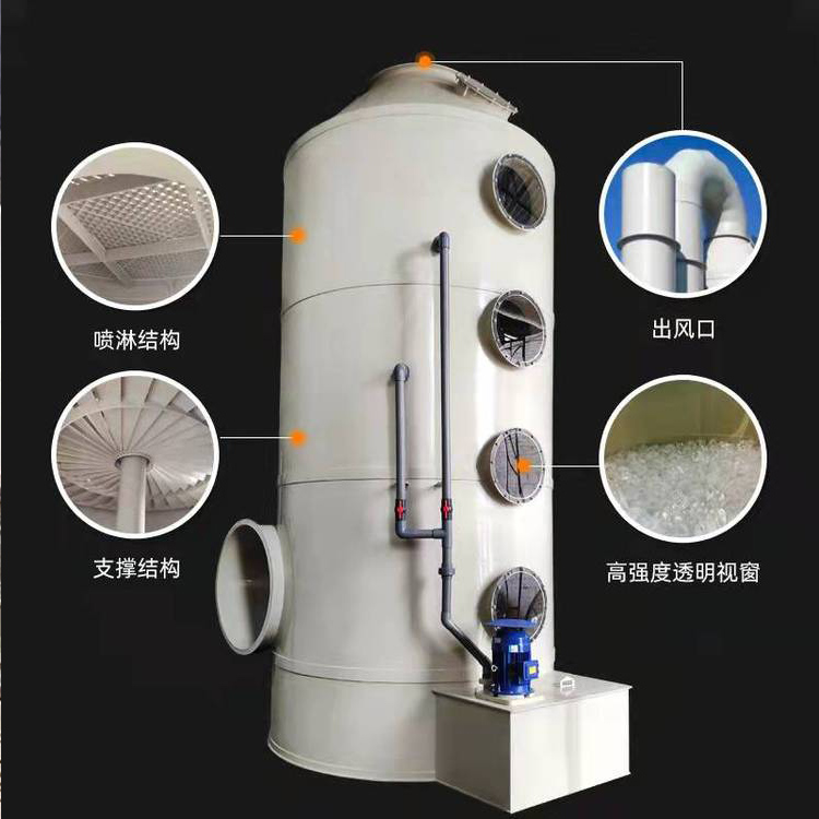 有機廢氣噴淋處理工藝